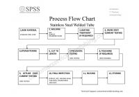 SPSS Metals Process Flow Chart for Stainless Steel Welded Tube available on site